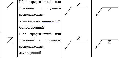МР08, Таблица 12 - Вспомогательные знаки для сварных швов, 2