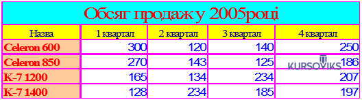 М1023, Таблиця 6.9 - Робочий аркуш Київ