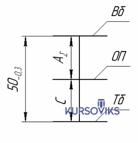 M150, Рис. 2.2 – Розмірний ланцюг