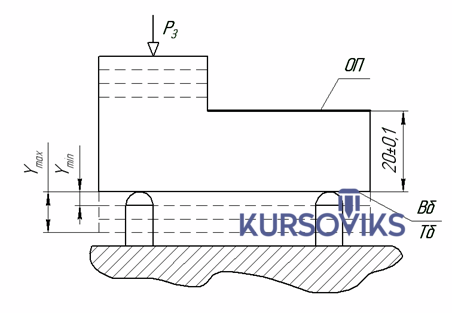 M150, Рис. 2.5 – Схема утворення похибки закріплення