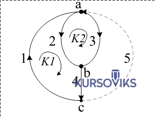 М245, Рис. 5 - Граф електричного кола для формування матриць