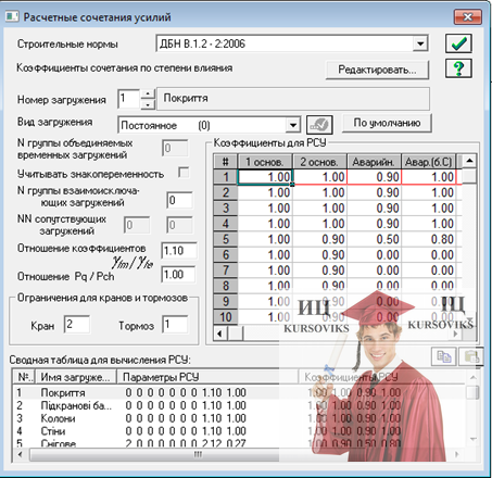 М454, 16, Расчетные сочетания усилий