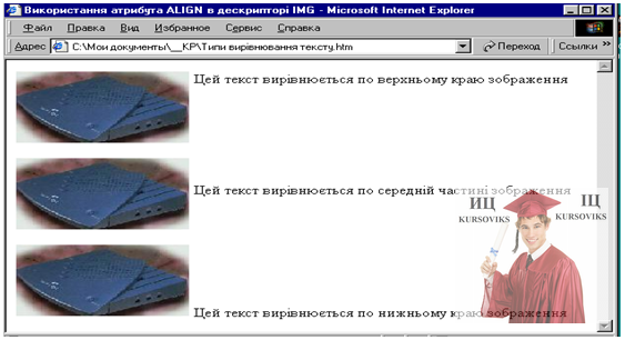 М5214, Рис. 1.13 – Використання атрибута ALIGN в дескрипторі IMG