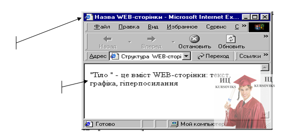 М5214, Рис. 1.3 – Структура WEB - сторінки