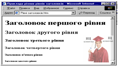 М5214, Рис. 1.4 – Різні рівні заголовків