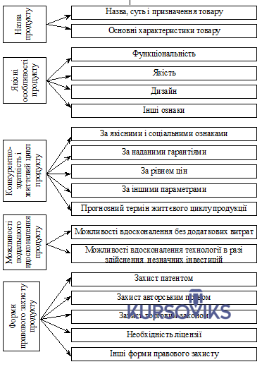 М692, Додаток 9 - Характеристика продукту