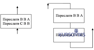 М951, Рис. И.12 – Орієнтація тексту в символах