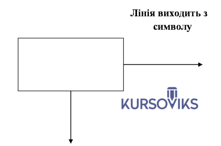 М951, Рис. И.19 – Ілюстрація виходу лінії з символу