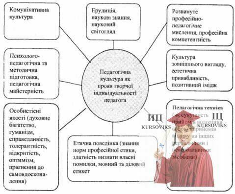 студент, комунікативне завдання