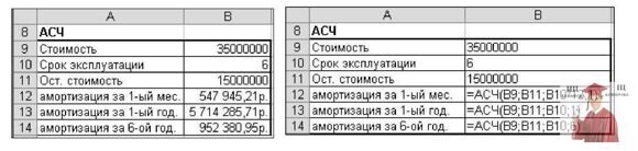 МР12, Рис. 4.13 - Расчет амортизации с использованием функции АСЧ