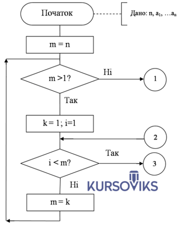 М951, Рис. И.10 – Перший аркуш