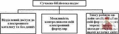 інформаційна культура, бібліотека, внз, студентська бібліотека