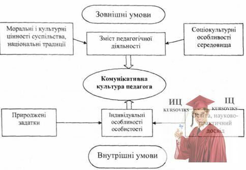 особливості навчання у технічних ВНЗ, технар