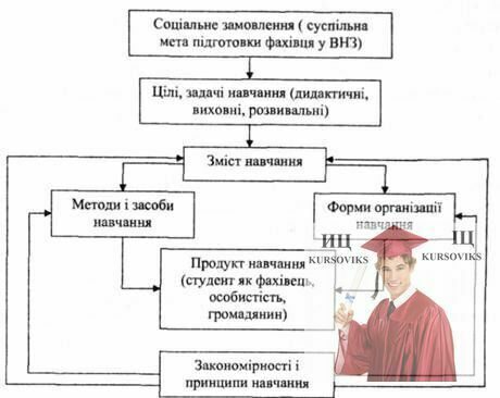 соціальне замовлення