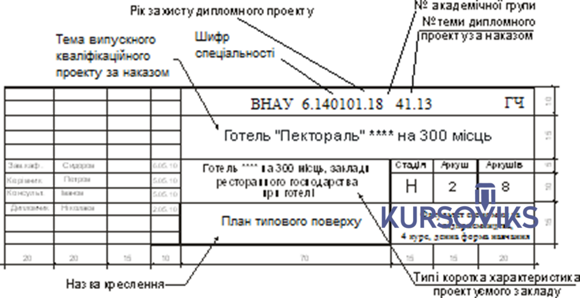 Заполнение штампа курсового проекта