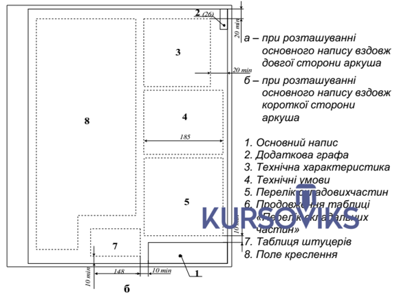 М596, ДОДАТОК 2.1. Рекомендоване розташування складових частин креслення апарату