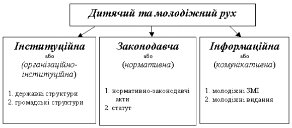 молодіжний рух України, молодь