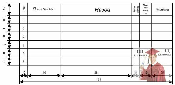 М136, 3 - Форма специфікації обладнання