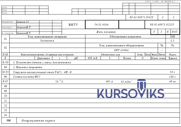 M150, 14, Операційна карта електрохімічного покриття