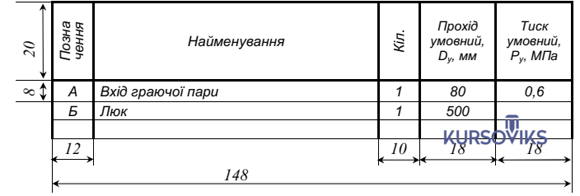 М596, 4, Таблиця штуцерів