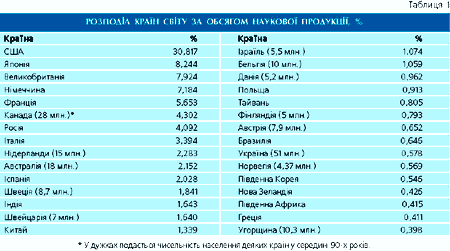 ранжування у вищій освіті