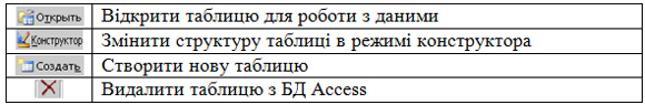 М5170, 1, Кнопки меню