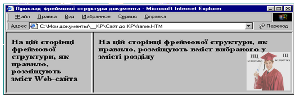 М5214, Рис. 1.15 – Фреймова структура документа