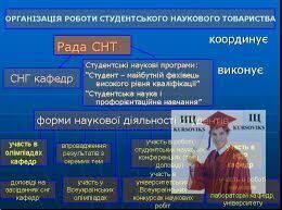 науковий студентський гурток, НДРС