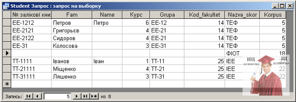 М5173, Рис. 3.10 - Результат вибірки даних із двох таблиць із зовнішнім типом об’єднання даних