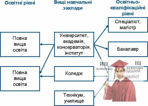 національна система освіти, місія освіти