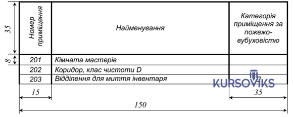 М596, 5, Експлікація приміщень