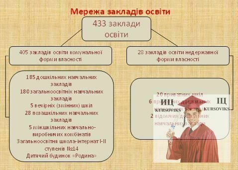 освіта в Україні, програмі реформи