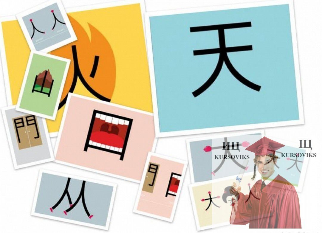 Выучить китайский дома. Китайский язык. Kitaiskii iazik. Китайские дети. Китайский для дошкольников.