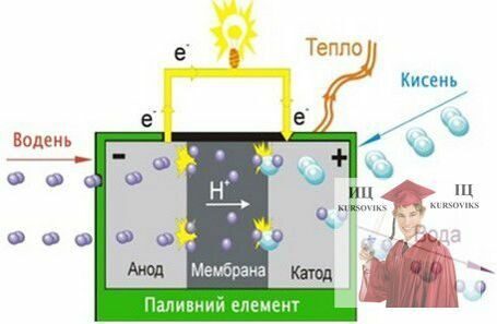 хімічні-технології