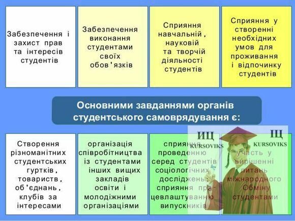 соціальне забезпечення студентів, органи студентського самоврядування у вищому навчальному закладі