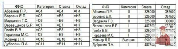 МР10, Рис. 2.5 - Таблица с данными для отчетной ведомости (в режиме формул и в режиме значений)