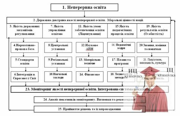 система управління освітою в Україні