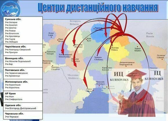 центри дистанційного навчання, впровадження в освіту технологій дистанційного навчання