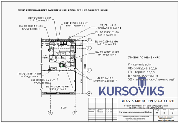 M301, 12, Схема комунікаційного забезпечення виробничих цехів