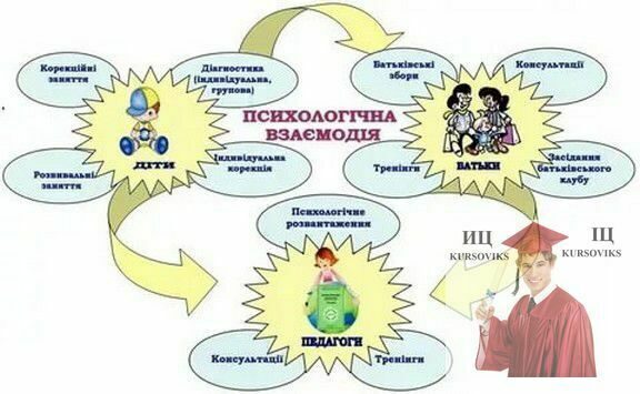 Елементи-практичної-психології