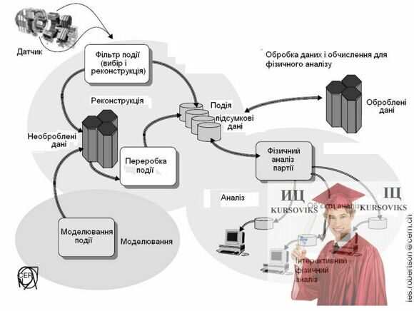 Предмет-Високопродуктивні-обчислення-і-ГРІД-сервіси