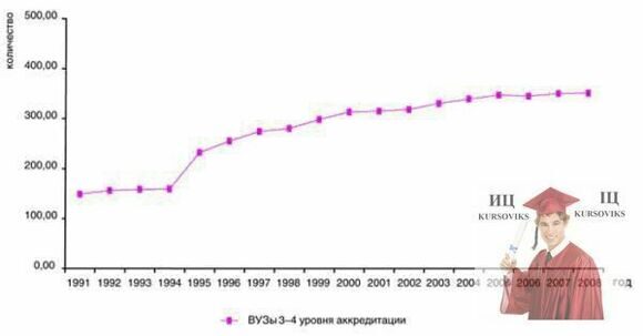 вища професійна освіта, учасник Болонського процесу