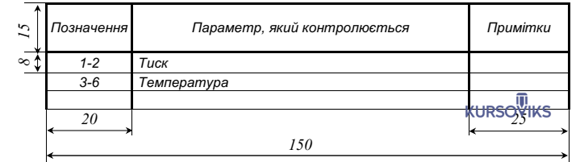 М596, ДОДАТОК 4. Таблиця точок заміру та контролю