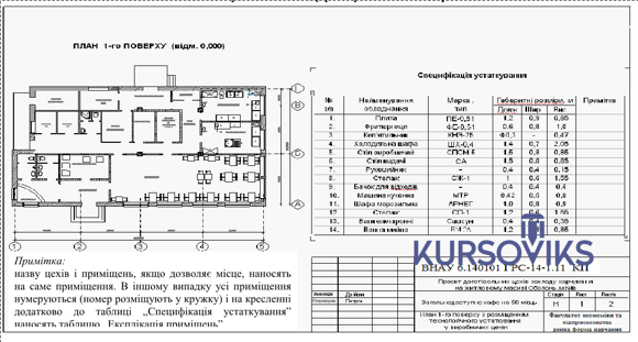 M301, 11, Компоновочне рішення закладу ресторанного господарства