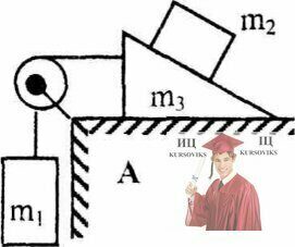 МР34, Рис. 3.44 - Ускорение тел массой m1, m2 и m3 в механической системе