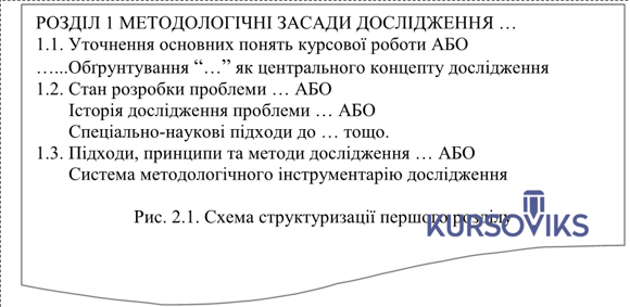 М457, Рис. 2.1 – Схема структуризації першого розділу