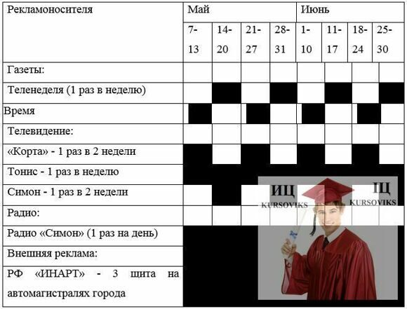 МР04, Таблица 9 - План-график рекламной кампании