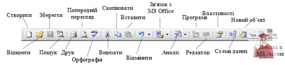 М5171, Рис. 2.2 - Панель інструментів БД