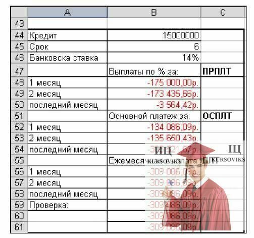 МР12, Рис. 4.10 - Расчет выплат по кредиту. Результаты