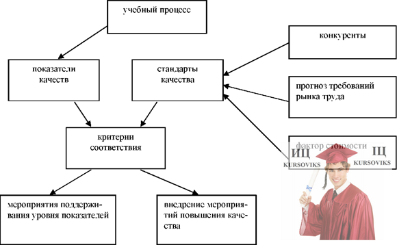 науково-дослідний процес, науково-дослідна робота